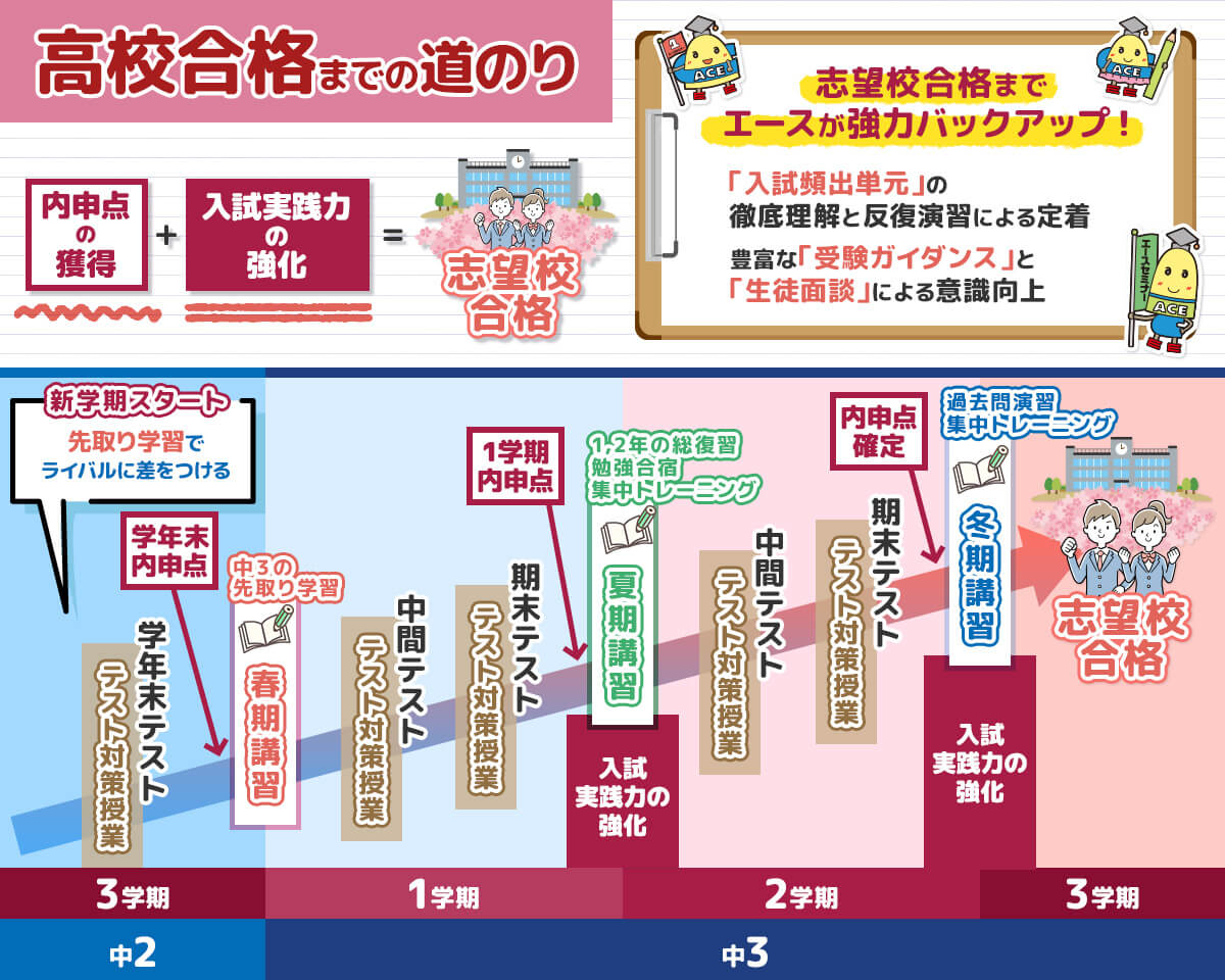 スケジュール